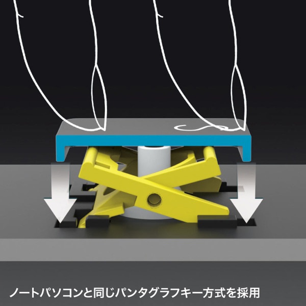 サンワサプライ スリムキーボード SKB-SL02U 1個（ご注文単位1個）【直送品】