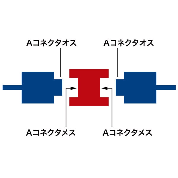 サンワサプライ USB変換アダプタ AD-USB2 1個（ご注文単位1個）【直送品】