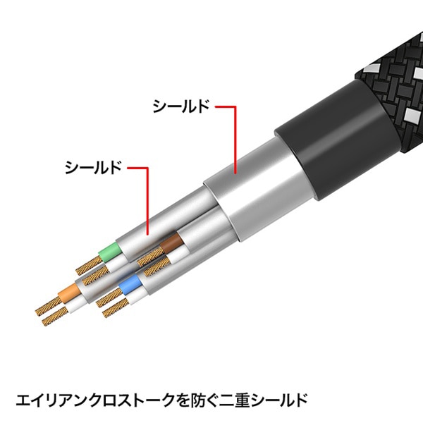 サンワサプライ 細径メッシュLANケーブル つめ折れ防止 カテゴリ7 ブラック&ホワイト 1m KB-T7ME-01BKW 1個(ご注文単位1個)【直送品】