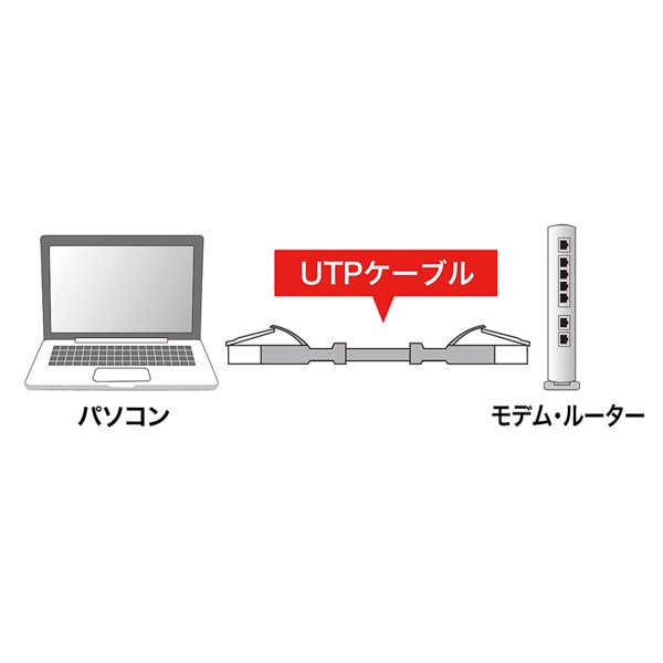 サンワサプライ エンハンスドLANケーブル L型 カテゴリ5e 1m ライトブルー KB-T5YL-01LB 1個(ご注文単位1個)【直送品】