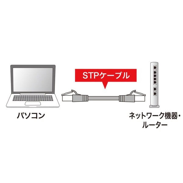 サンワサプライ STPLANケーブル ツメ折れ防止 カテゴリ5e 10m ブルー KB-STPTS-10BL 1個(ご注文単位1個)【直送品】