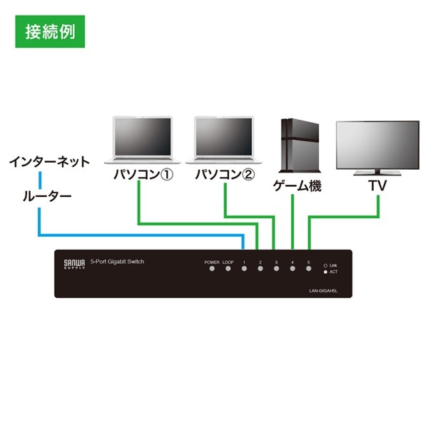サンワサプライ ギガ対応スイッチングハブ ループ検知機能付き 5ポート LAN-GIGAH5L 1個（ご注文単位1個）【直送品】