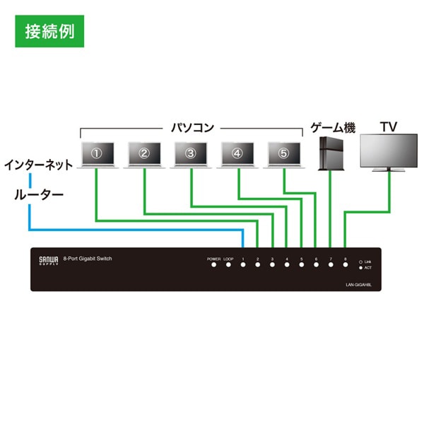 サンワサプライ ギガ対応スイッチングハブ ループ検知機能付き 8ポート LAN-GIGAH8L 1個(ご注文単位1個)【直送品】