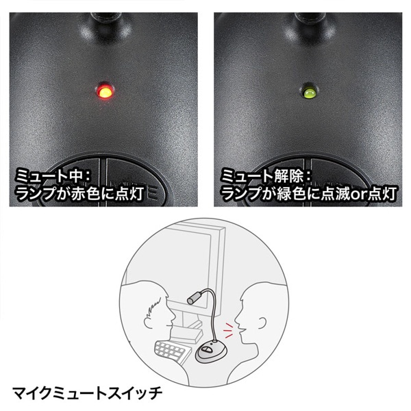 サンワサプライ USBスタンドマイク 単一指向性 ブラック MM-MCUSB25N 1個（ご注文単位1個）【直送品】