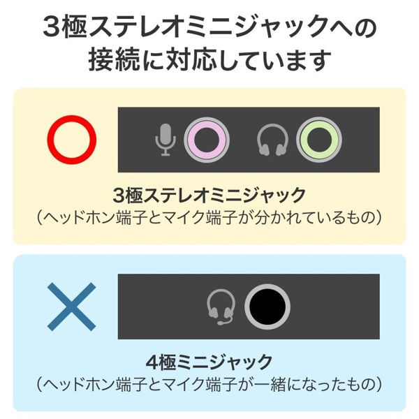 サンワサプライ クリップ付きPCマイク 3極ミニプラグ接続 MM-MC24N 1個（ご注文単位1個）【直送品】