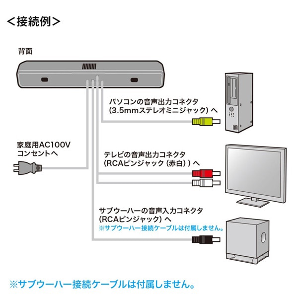 サンワサプライ 液晶テレビ・パソコン用サウンドバースピーカー MM-SPSBA2N2 1個（ご注文単位1個）【直送品】