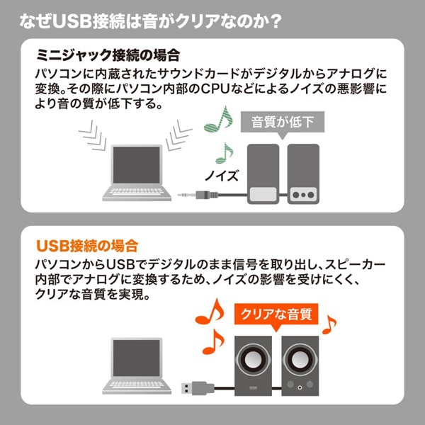 サンワサプライ ハイパワーUSBスピーカー ブラック MM-SPU9BKN 1個（ご注文単位1個）【直送品】