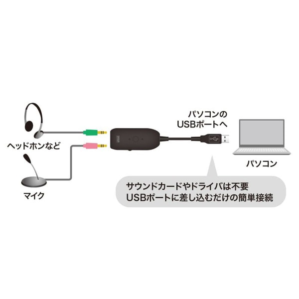 サンワサプライ USBオーディオ変換アダプタ MM-ADUSB3N 1個（ご注文単位1個）【直送品】