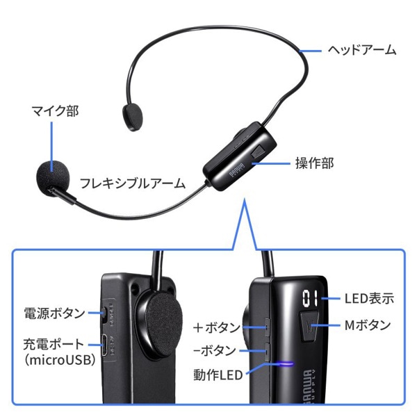 サンワサプライ ワイヤレスヘッドマイク MM-SPAMP15用 MM-SPAMP15WHM 1個(ご注文単位1個)【直送品】