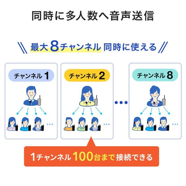 サンワサプライ ワイヤレスガイドシステム 親機 MM-WGS2TN 1個(ご注文単位1個)【直送品】
