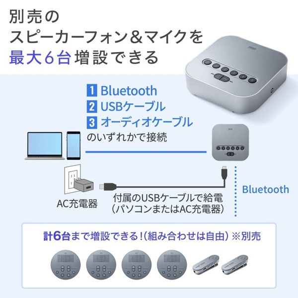 サンワサプライ Bluetooth 会議スピーカーフォン 受信機 MM-BTMSP3RC 1個（ご注文単位1個）【直送品】