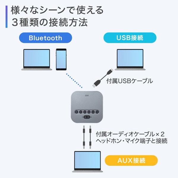 サンワサプライ Bluetooth 会議スピーカーフォン 受信機 MM-BTMSP3RC 1個（ご注文単位1個）【直送品】