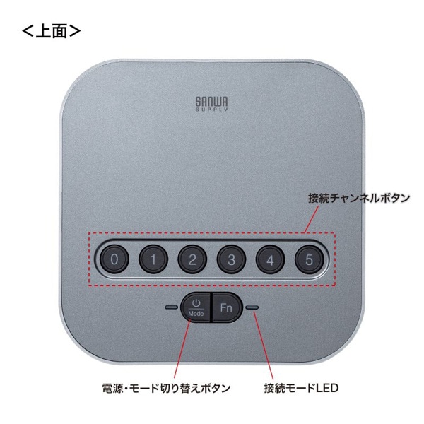 サンワサプライ Bluetooth 会議スピーカーフォン 受信機 MM-BTMSP3RC 1個（ご注文単位1個）【直送品】