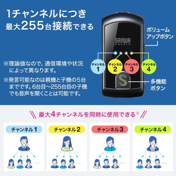 サンワサプライ ワイヤレスガイドシステム MM-WGS4 1個(ご注文単位1個)【直送品】