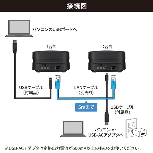 サンワサプライ WEB会議小型スピーカーフォン USB接続 連結可能 MM-MC35N 1個（ご注文単位1個）【直送品】