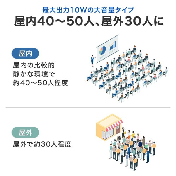 サンワサプライ ポータブル拡声器スピーカー ハンドマイク型 MM-SPAMP18 1個（ご注文単位1個）【直送品】