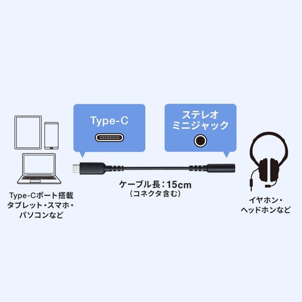 サンワサプライ オーディオ変換アダプタケーブル Type-C MM-ADUSBTC4 1個(ご注文単位1個)【直送品】