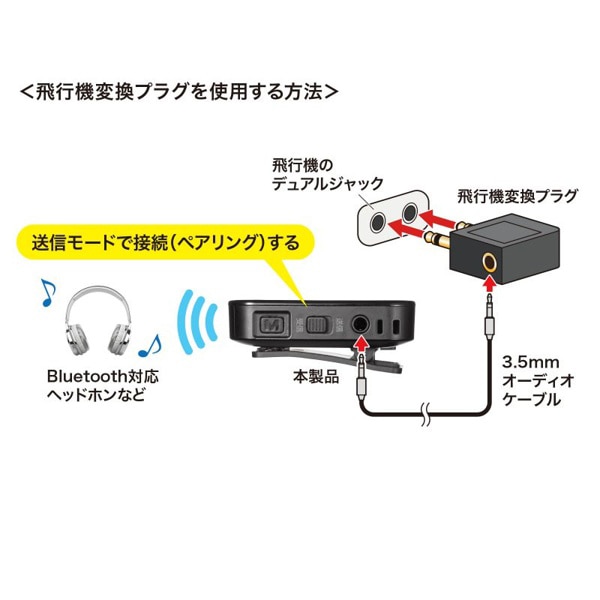 サンワサプライ Bluetooth オーディオ送受信機 MM-BTAD6 1個（ご注文単位1個）【直送品】