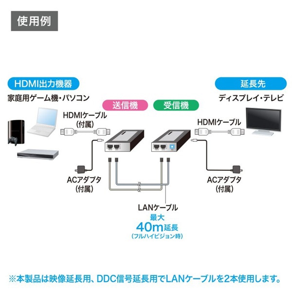 サンワサプライ HDMIエクステンダー 60m延長 VGA-EXHD 1個（ご注文単位1個）【直送品】
