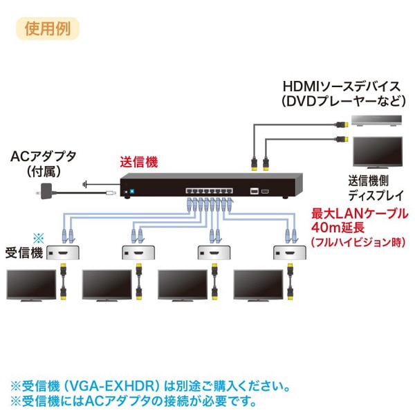 サンワサプライ HDMIエクステンダー 送信機 4分配 VGA-EXHDL4 1個（ご注文単位1個）【直送品】