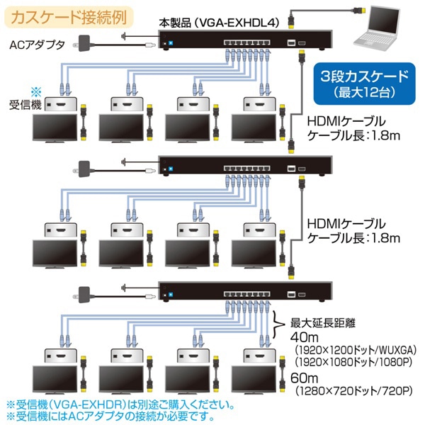 サンワサプライ HDMIエクステンダー 送信機 4分配 VGA-EXHDL4 1個（ご注文単位1個）【直送品】