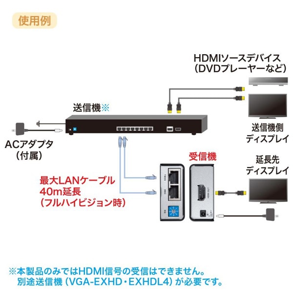 サンワサプライ HDMIエクステンダー 受信機 VGA-EXHDR 1個（ご注文単位1個）【直送品】