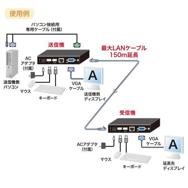 サンワサプライ KVMエクステンダー 受信機・送信機セット USB用 VGA-EXKVMU 1個（ご注文単位1個）【直送品】