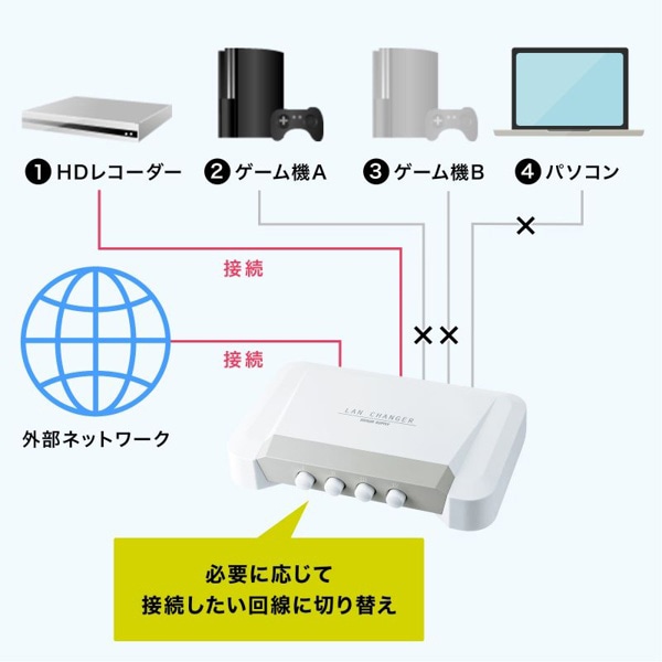 サンワサプライ LAN切替器 4回路 SW-LAN41 1個（ご注文単位1個）【直送品】