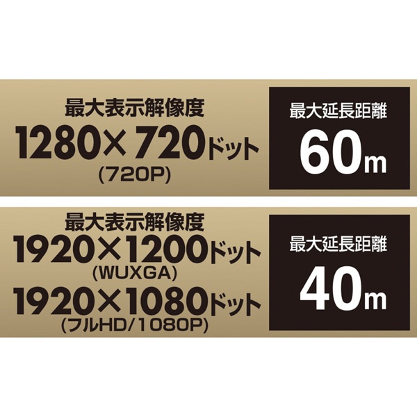 サンワサプライ HDMI+USB2.0 エクステンダー VGA-EXHDU 1個（ご注文単位1個）【直送品】