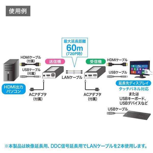サンワサプライ HDMI+USB2.0 エクステンダー VGA-EXHDU 1個（ご注文単位1個）【直送品】