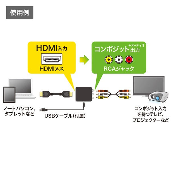 サンワサプライ HDMI/コンポジット 変換コンバーター VGA-CVHD3 1個(ご注文単位1個)【直送品】