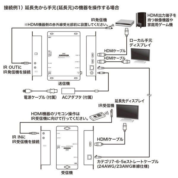 サンワサプライ HDMIエクステンダー 受信機・送信機セット PoE対応 VGA-EXHDPOE2 1個（ご注文単位1個）【直送品】