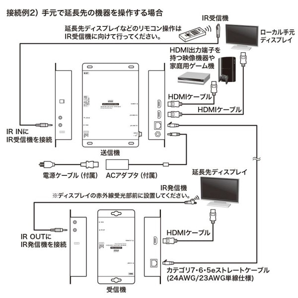 サンワサプライ HDMIエクステンダー 受信機・送信機セット PoE対応 VGA-EXHDPOE2 1個（ご注文単位1個）【直送品】
