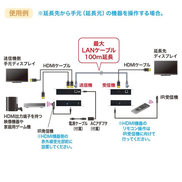 サンワサプライ HDMIエクステンダー 受信機・送信機セット PoE対応 VGA-EXHDPOE2 1個（ご注文単位1個）【直送品】