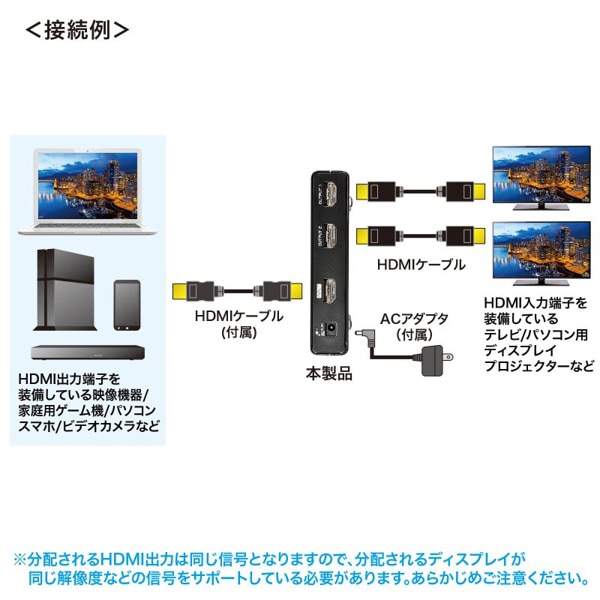 サンワサプライ HDMI分配器 2分配 4K2K対応 VGA-UHDSP2 1個（ご注文単位1個）【直送品】