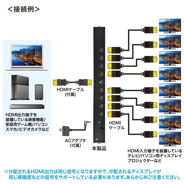 サンワサプライ HDMI分配器 8分配 4K2K対応 VGA-UHDSP8 1個(ご注文単位1個)【直送品】