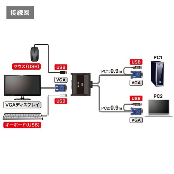 サンワサプライ パソコン自動切替器 2:1 SW-KVM2UUN 1個(ご注文単位1個)【直送品】