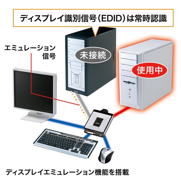 サンワサプライ DVIパソコン自動切替器 SW-KVM2DUN 1個（ご注文単位1個）【直送品】