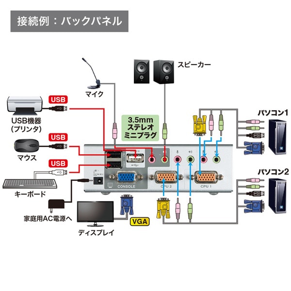 サンワサプライ パソコン自動切替器 USB・PS／2コンソール両対応 2：1 SW-KVM2HVCN 1個（ご注文単位1個）【直送品】