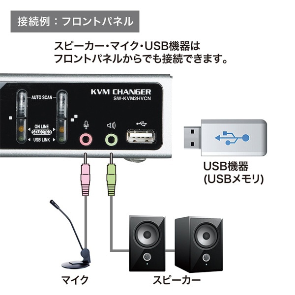 サンワサプライ パソコン自動切替器 USB・PS／2コンソール両対応 2：1 SW-KVM2HVCN 1個（ご注文単位1個）【直送品】