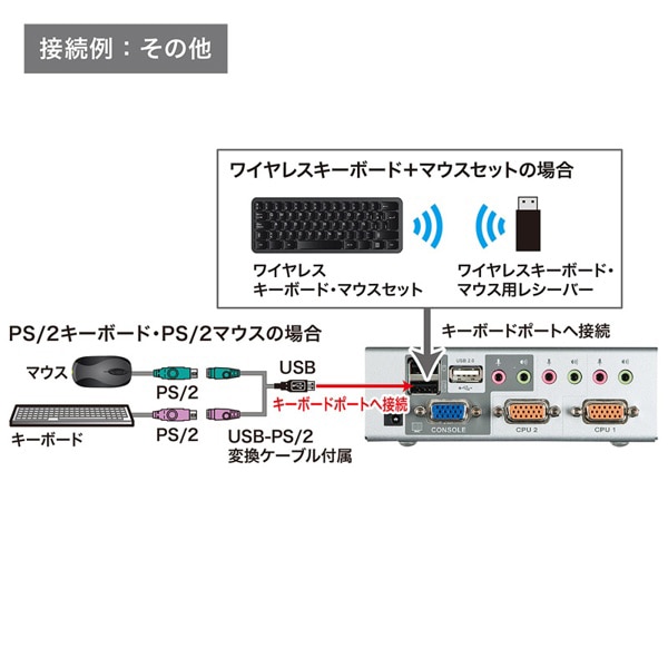 サンワサプライ パソコン自動切替器 USB・PS／2コンソール両対応 2：1 SW-KVM2HVCN 1個（ご注文単位1個）【直送品】