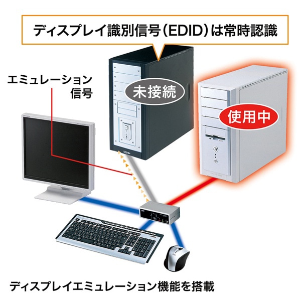 サンワサプライ パソコン自動切替器 USB・PS／2コンソール両対応 2：1 SW-KVM2HVCN 1個（ご注文単位1個）【直送品】