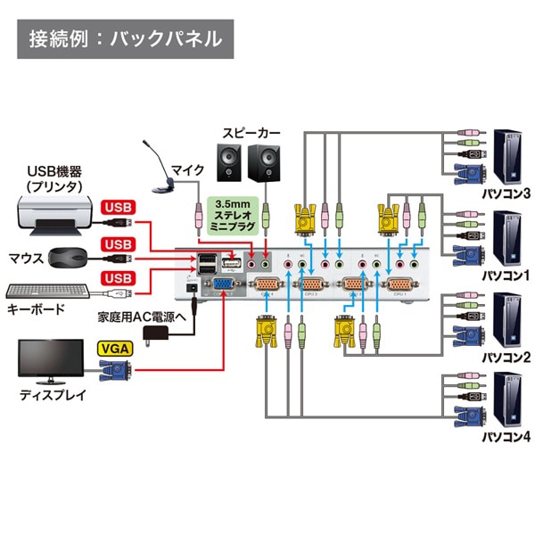 サンワサプライ パソコン自動切替器 USB・PS／2コンソール対応 4：1 SW-KVM4HVCN 1個（ご注文単位1個）【直送品】