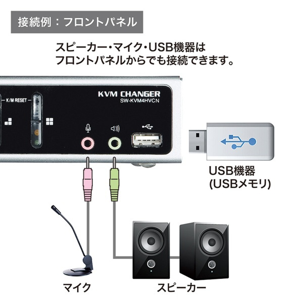 サンワサプライ パソコン自動切替器 USB・PS／2コンソール対応 4：1 SW-KVM4HVCN 1個（ご注文単位1個）【直送品】