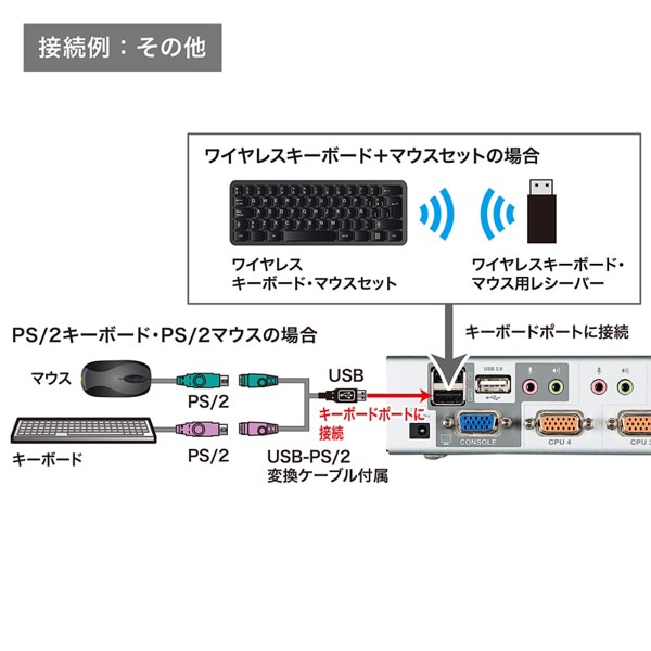 サンワサプライ パソコン自動切替器 USB・PS／2コンソール対応 4：1 SW-KVM4HVCN 1個（ご注文単位1個）【直送品】