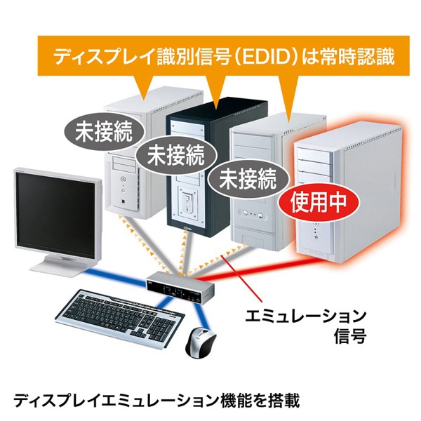 サンワサプライ パソコン自動切替器 USB・PS／2コンソール対応 4：1 SW-KVM4HVCN 1個（ご注文単位1個）【直送品】