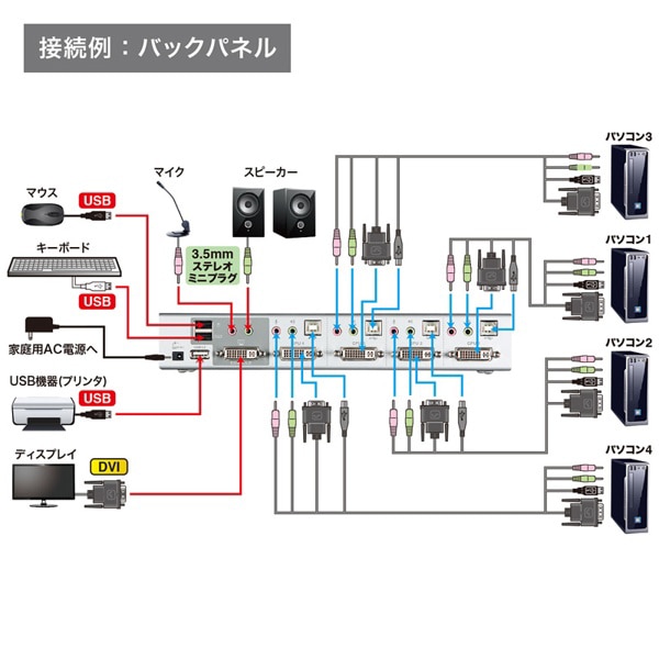 サンワサプライ パソコン自動切替器 デュアルリンクDVI対応 4:1 SW-KVM4HDCN 1個(ご注文単位1個)【直送品】
