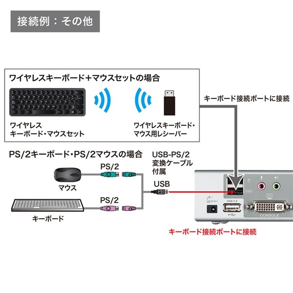 サンワサプライ パソコン自動切替器 デュアルリンクDVI対応 4:1 SW-KVM4HDCN 1個(ご注文単位1個)【直送品】