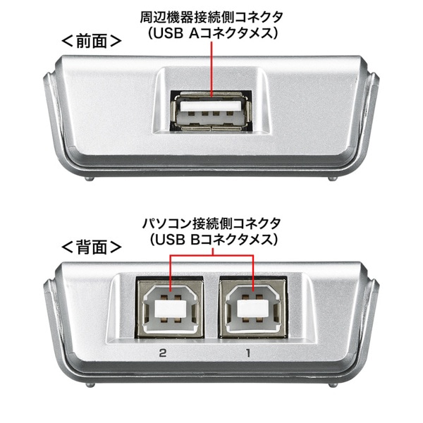 サンワサプライ USB2.0 手動切替器 2回路 SW-US22N 1個（ご注文単位1個）【直送品】