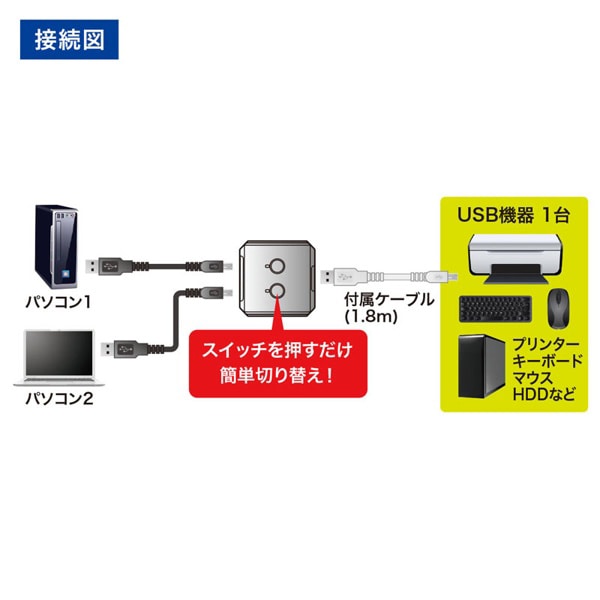 サンワサプライ USB2.0 手動切替器 2回路 SW-US22N 1個（ご注文単位1個）【直送品】